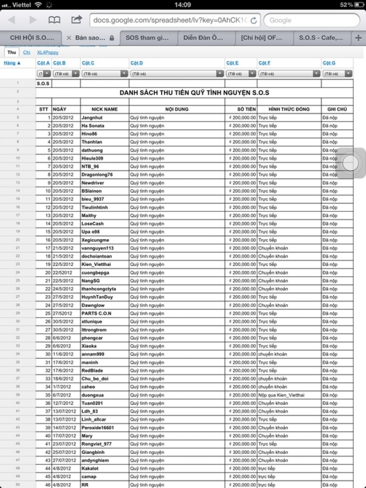 CHI HỘI S.O.S - CẬP NHẬT QUỶ TÌNH NGUYỆN NĂM 2014-2015