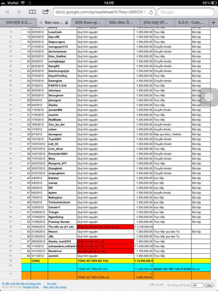 CHI HỘI S.O.S - CẬP NHẬT QUỶ TÌNH NGUYỆN NĂM 2014-2015