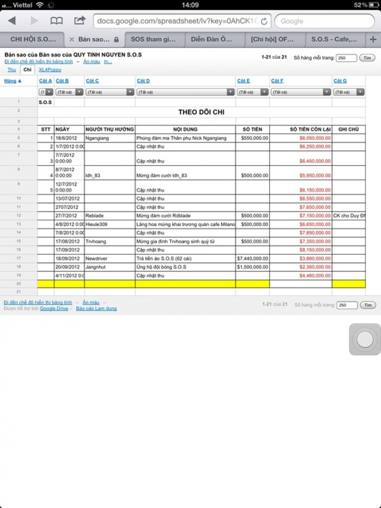 CHI HỘI S.O.S - CẬP NHẬT QUỶ TÌNH NGUYỆN NĂM 2014-2015