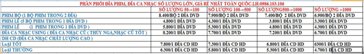 Chỗ ghi đĩa Chỗ ghi đĩa