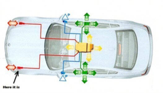 Em xin hỏi về bong bóng (airbags)...