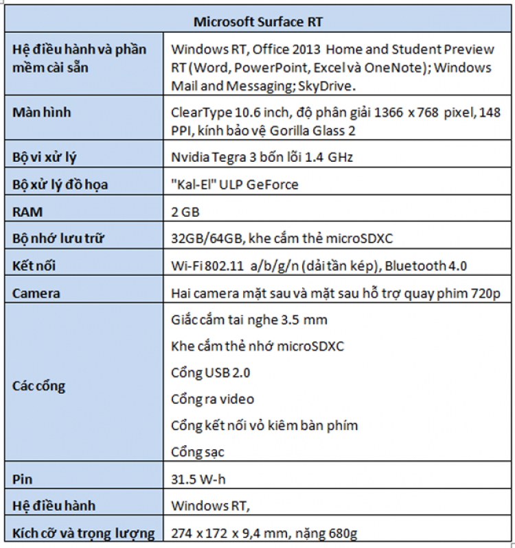 Địa chỉ mua máy tính bảng Surface chính hãng!