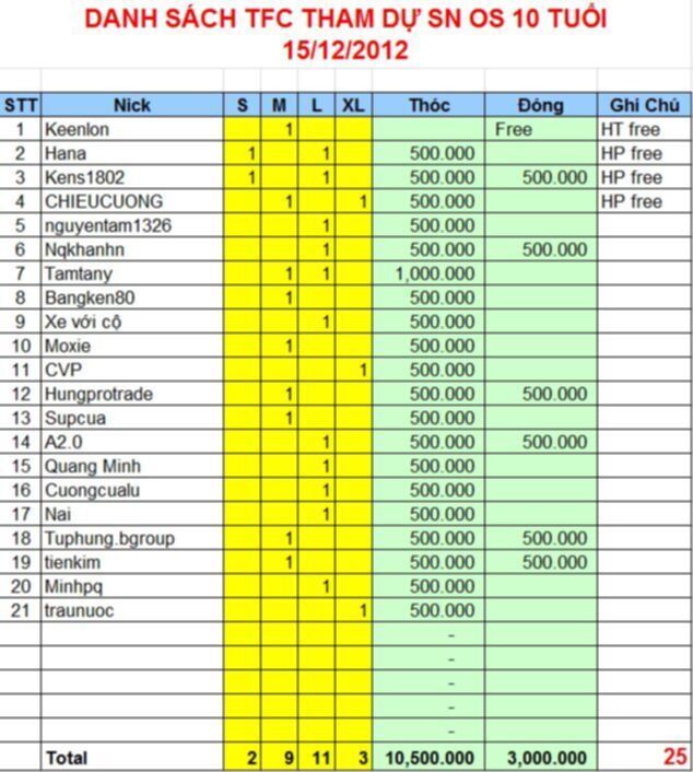 TFC - Thông tin chương trình sinh nhật OS lần 10