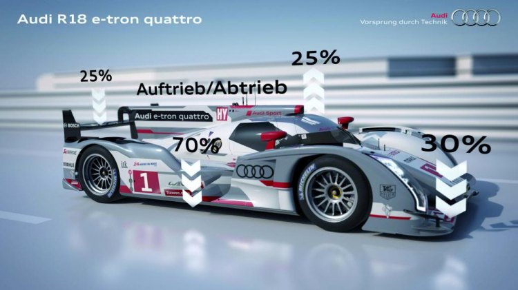 AUDI R18 QUATTRO