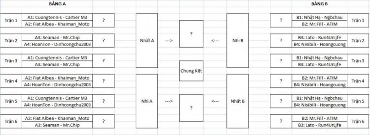 Giải Thể thao MAFC mở rộng_Mừng SN MAFC & SN OS.