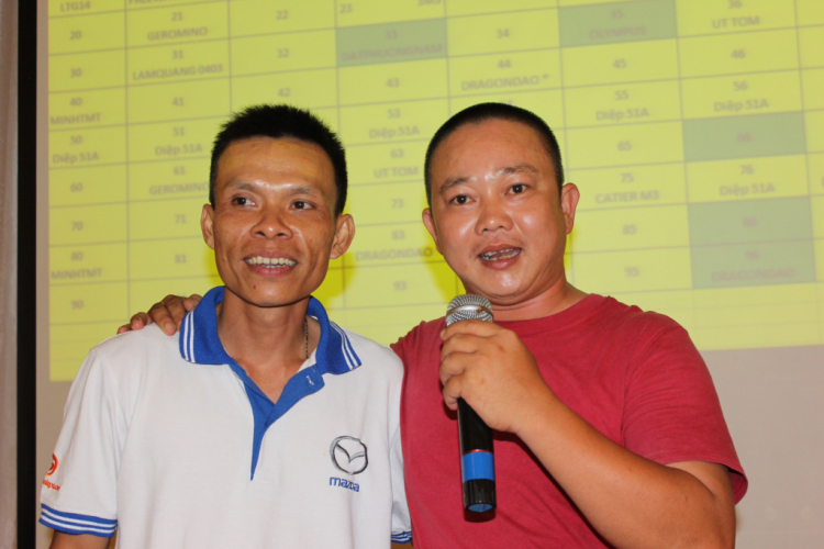 Hình ảnh Hội thao mừng SN MAFC lần thứ 3. Hình ảnh Hội thao mừng SN MAFC lần thứ 3.