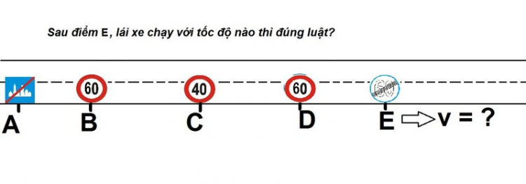 Lưu thông với tốc độ nào?