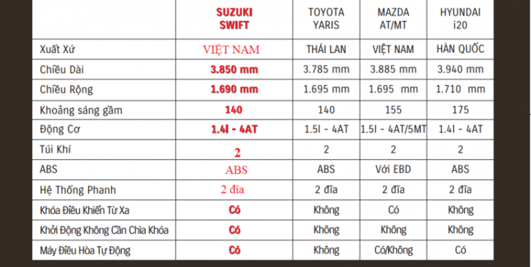 Những lưu ý khi chọn mua xe hơi