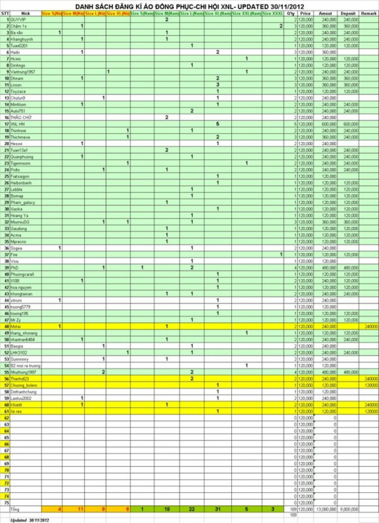 OS.XNL - Mời các bác đăng ký áo đồng phục XNL 2012.