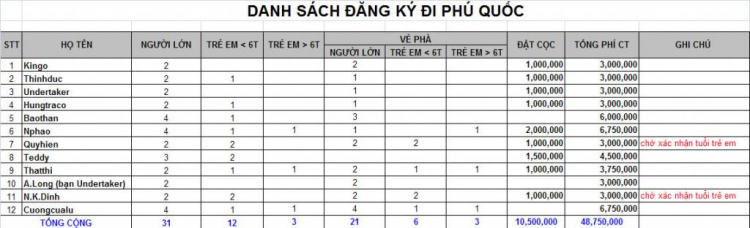 CHÀO NĂM MỚI 2013 TẠI PHÚ QUỐC - CẬP NHẬT MỚI TẠI TRANG 1