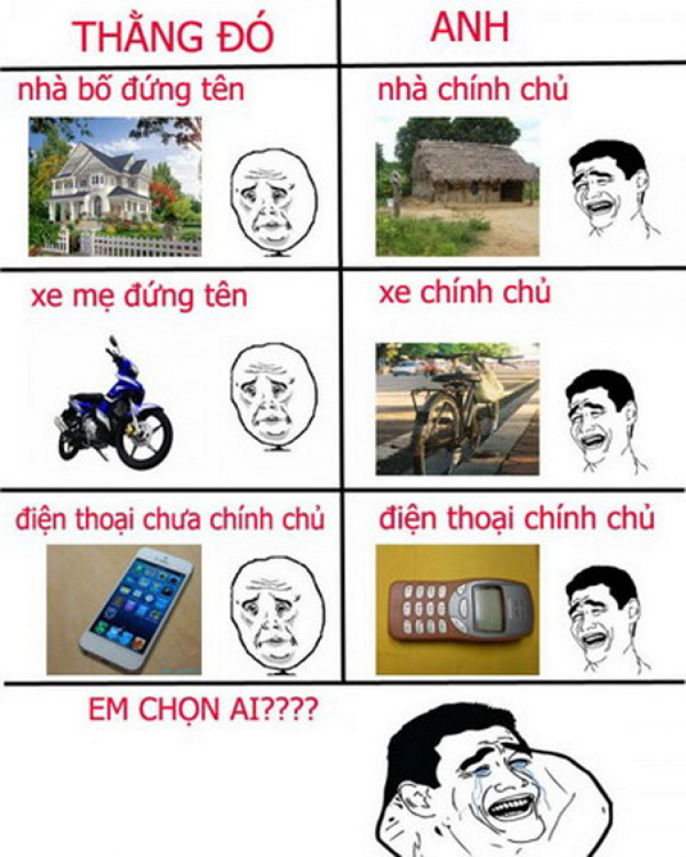 lại vấn đề Uỷ quyền ???