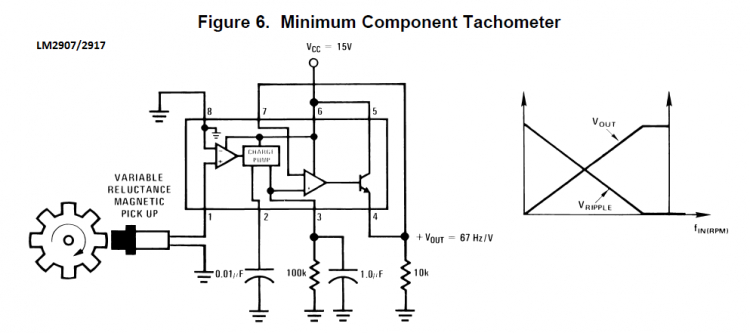 Độ RPM cho matiz