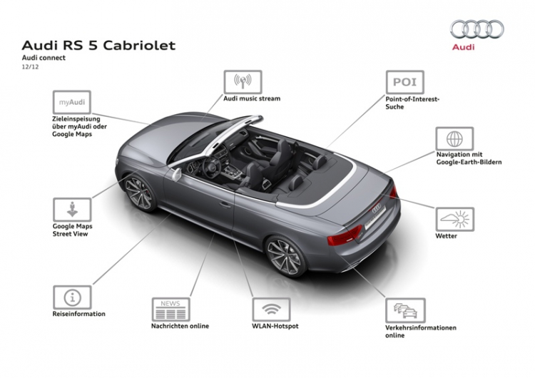 AUDI RS5 CABRIOLET thể thao, an toàn, công nghệ...