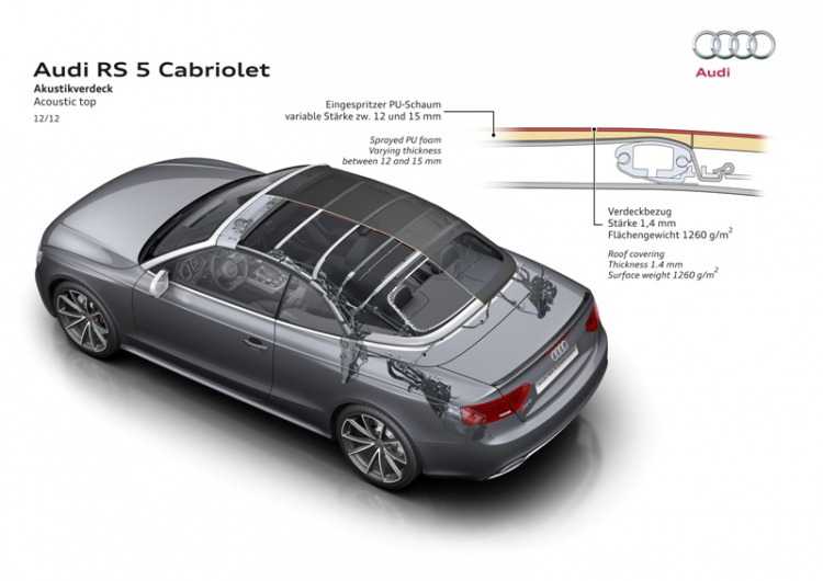 AUDI RS5 CABRIOLET thể thao, an toàn, công nghệ...