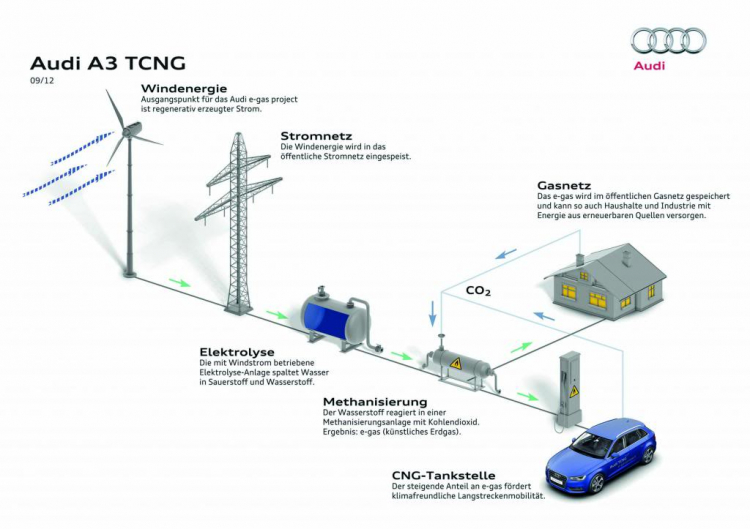 A3 SPORTBACK 2013 - S LINE - TCNG sắc sảo, thể thao hơn, công nghệ mới :)