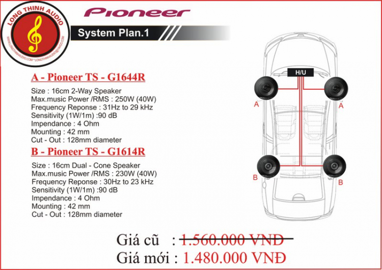 Chúc mừng Long Thịnh Audio khai trương dịch vụ chăm sóc ô tô thứ 3 tại Hà Nội