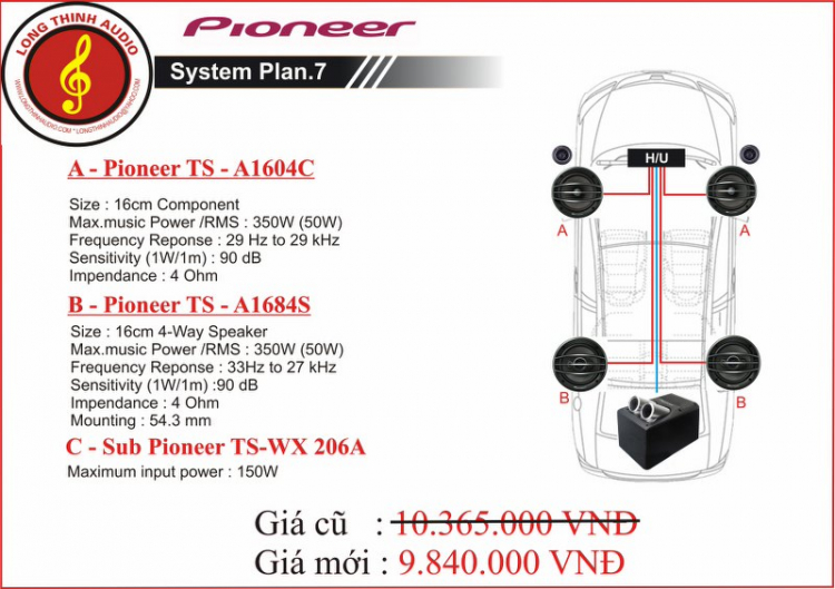 Chúc mừng Long Thịnh Audio khai trương dịch vụ chăm sóc ô tô thứ 3 tại Hà Nội