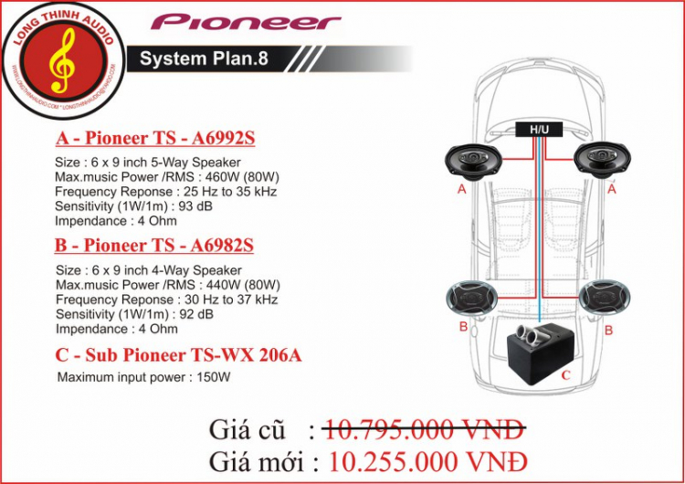 Chúc mừng Long Thịnh Audio khai trương dịch vụ chăm sóc ô tô thứ 3 tại Hà Nội