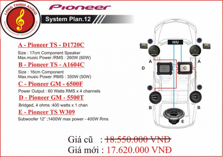 Chúc mừng Long Thịnh Audio khai trương dịch vụ chăm sóc ô tô thứ 3 tại Hà Nội