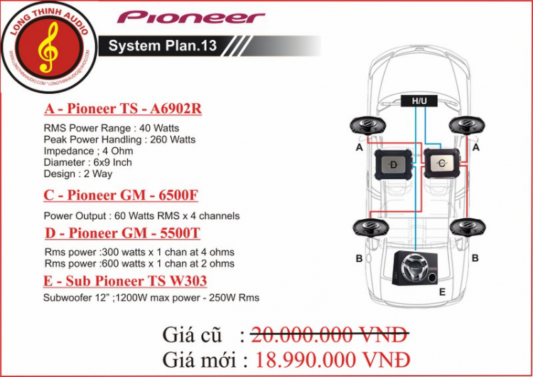 Chúc mừng Long Thịnh Audio khai trương dịch vụ chăm sóc ô tô thứ 3 tại Hà Nội