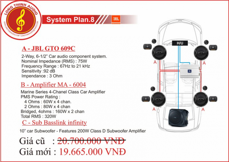 Chúc mừng Long Thịnh Audio khai trương dịch vụ chăm sóc ô tô thứ 3 tại Hà Nội