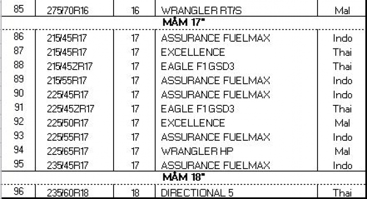 Đấu giá bộ vỏ xe GoodYear voucher trị giá 8tr Đấu giá bộ vỏ xe GoodYear voucher trị giá 8tr