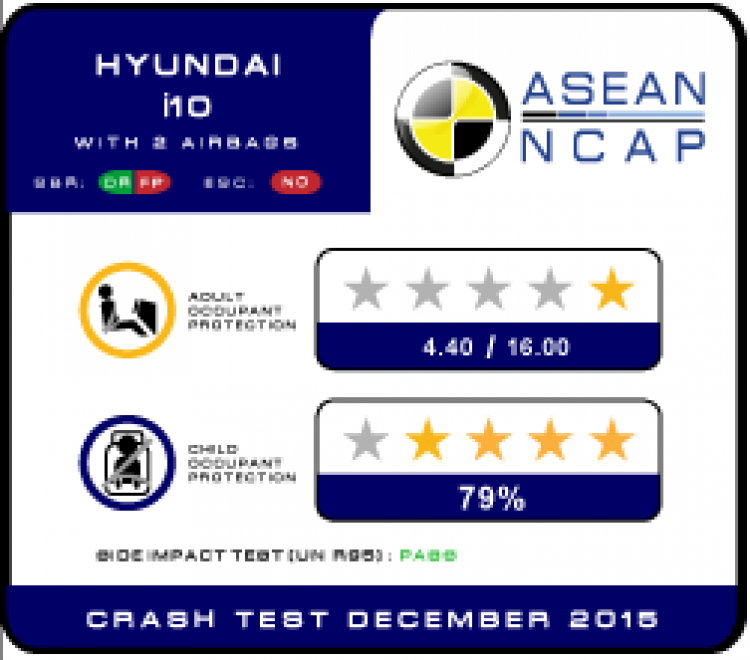 ASEAN NCAP: Toyota Vios 2018 đạt chuẩn an toàn 5 sao