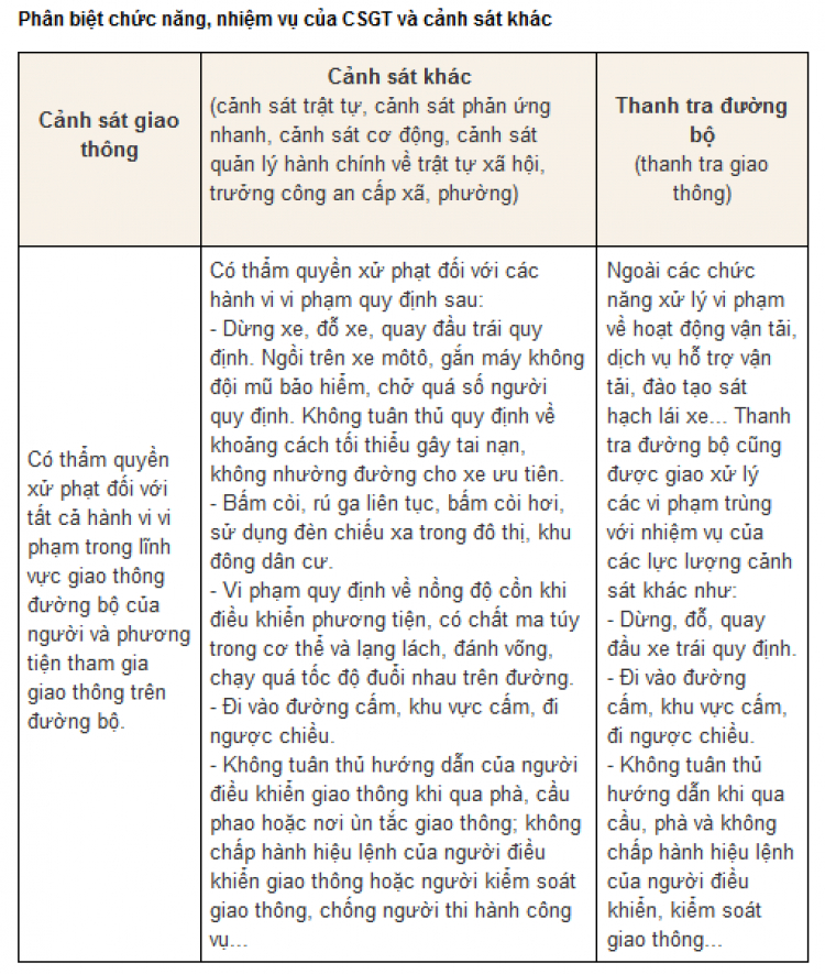 Tổng hợp lỗi và mức phạt ô tô và mô tô (NĐ71)+ 113.. có được phạt?? ( updated 21/01/2013)