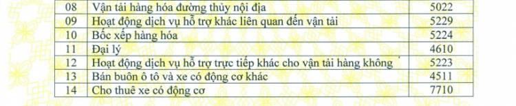 Hướng Dẫn thủ tục Sang Tên xe tại TPHCM