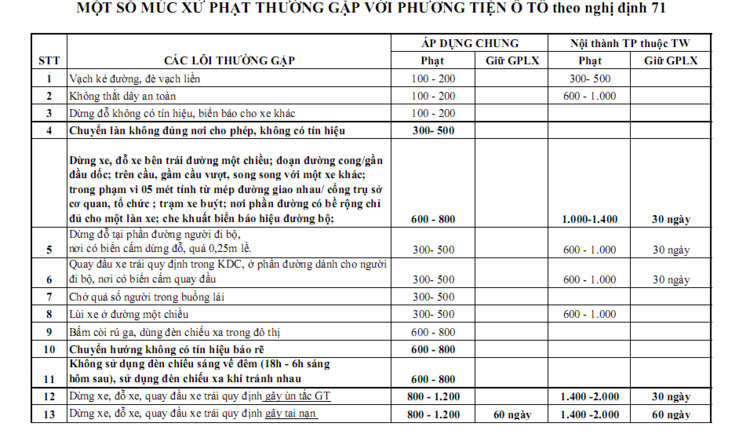 ACCORD CLUB - CÁC VẤN ĐỀ VỀ GIAO THÔNG - Ôtô nộp “thuế đường”  - bảng giá - PAGE 30