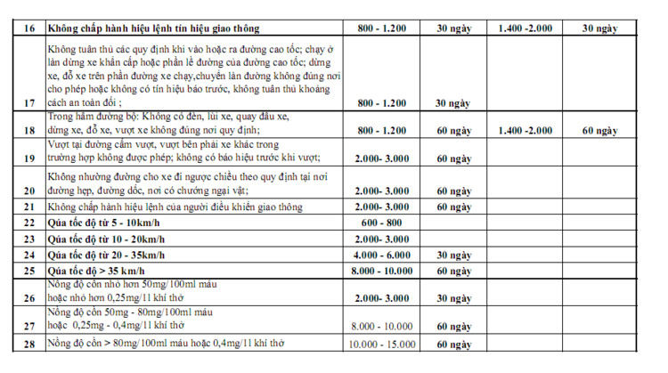 ACCORD CLUB - CÁC VẤN ĐỀ VỀ GIAO THÔNG - Ôtô nộp “thuế đường”  - bảng giá - PAGE 30