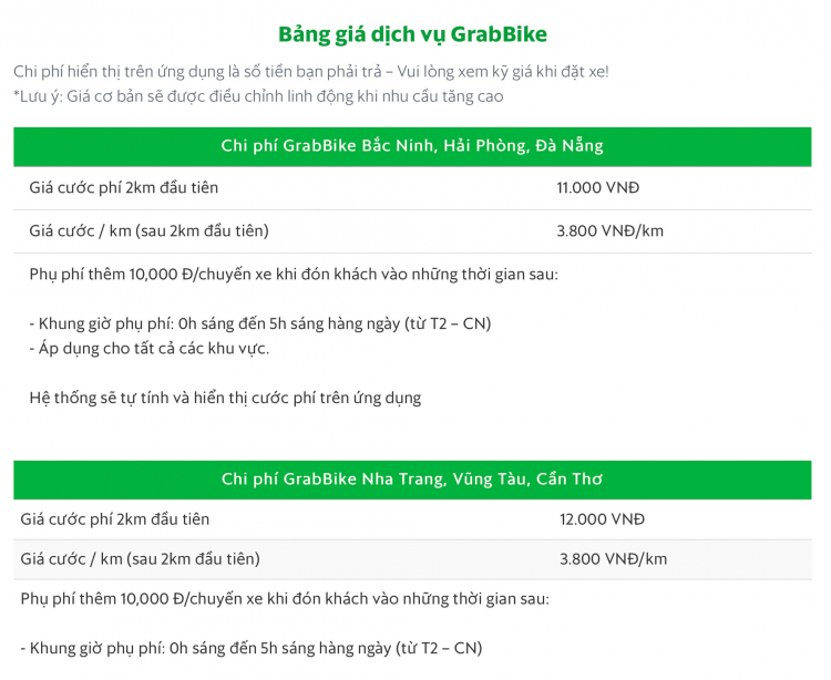 Grabtaxi đã có ở Đà Lạt và Huế, các bác hay đi du lịch lưu ý