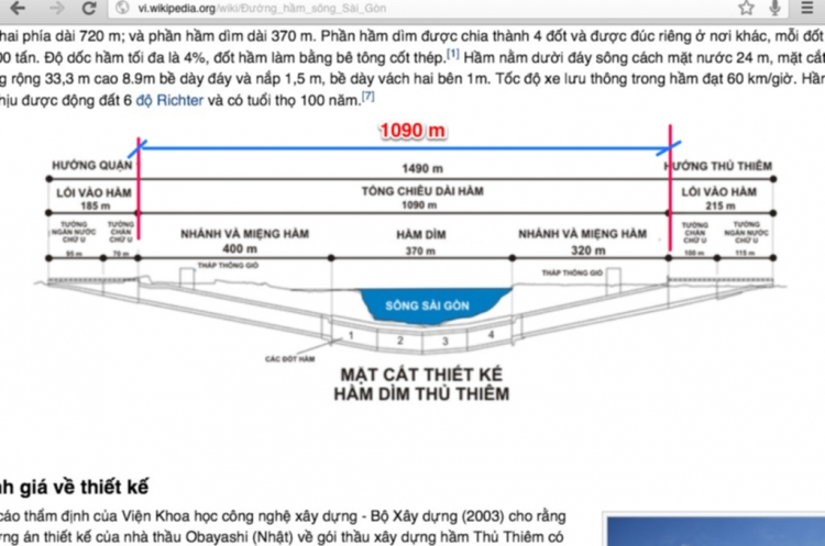 Ảo giác trong Hầm  vượt sông Sài gòn --- Hú hồn...