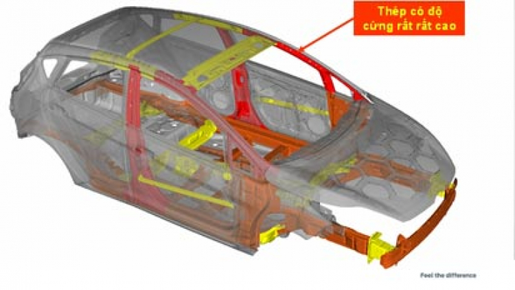 ford fiesta, mazda 2 hay huyndai accent ?