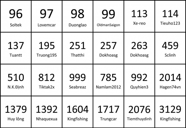 CTrình Sổ Xố Gây Qũy Từ Thiện MFC....Tổng giải thưởng lên đến 50 triệu VNĐ....Mại dzoooo