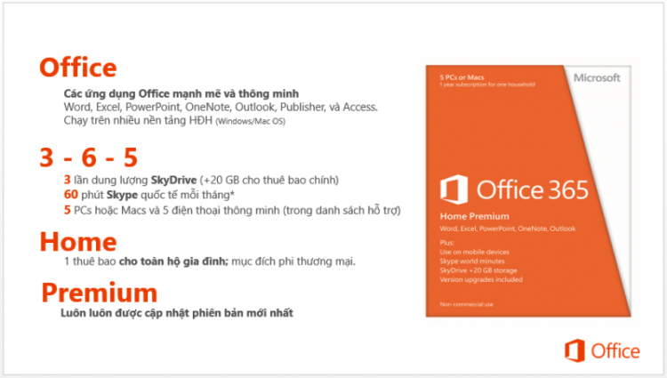 Cơ hội xài phần mềm Office bản quyền mới với giá rất rẻ