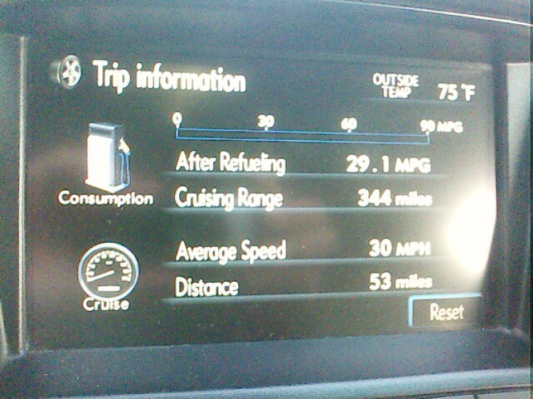 Ford escape 8.2l/100km Ford escape 8.2l/100km