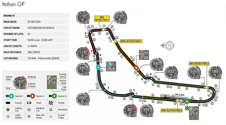 Italian GP (19:00 07/09/2014)