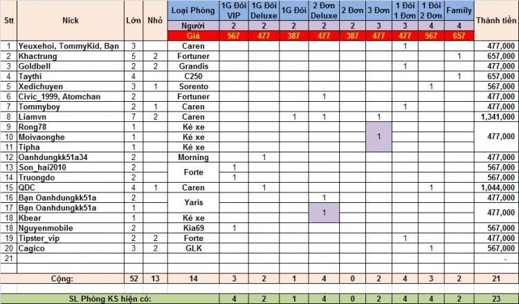 Châu Đốc - Đầu năm Quý Tỵ 2013 - KIAFC - 16 & 17/3/2013 (T7,CN)