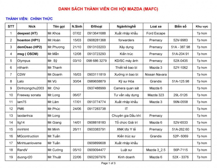 Danh sách thành viên chính thức & online MAFC năm 2013