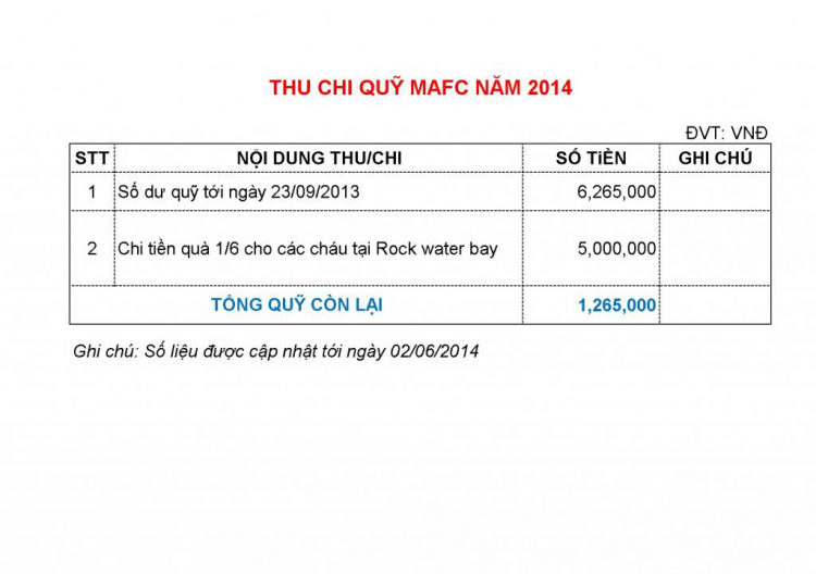 Báo cáo tài chính quỹ MAFC năm 2013