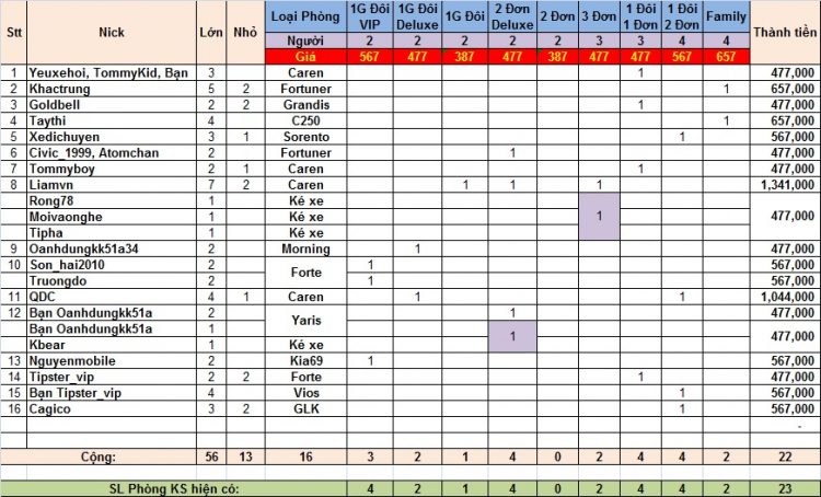 Châu Đốc - Đầu năm Quý Tỵ 2013 - KIAFC - 16 & 17/3/2013 (T7,CN)