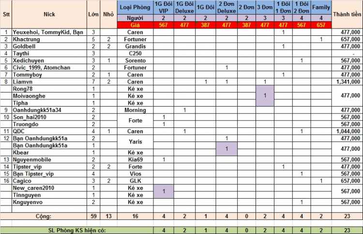 Châu Đốc - Đầu năm Quý Tỵ 2013 - KIAFC - 16 & 17/3/2013 (T7,CN)