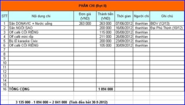 [Tiểu chi hội KIAFC Biên Hòa]: ....