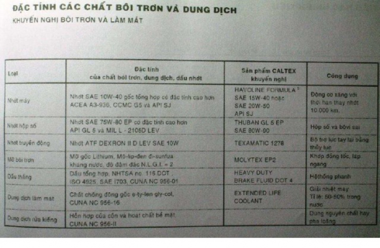 Xin chào các anh/ chị đam mê xe Fiat - Saigonoto.com