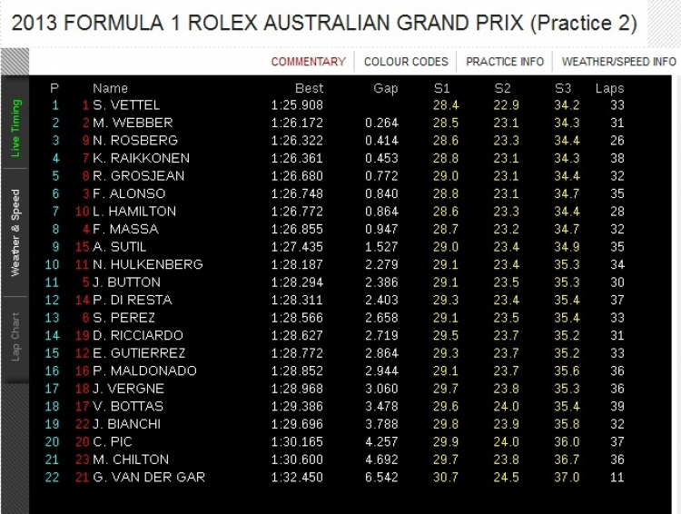 AUSTRALIAN GRAND PRIX (17/3/2013)