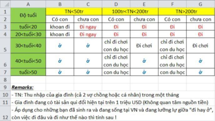 Sống ở nước ngoài hay ở Việt nam?