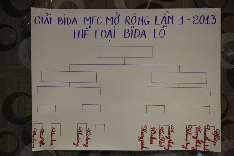 [MFC] - Giải Bida MFC Mở Hẹp lần thứ I ngày Chủ Nhật 17/3/2013