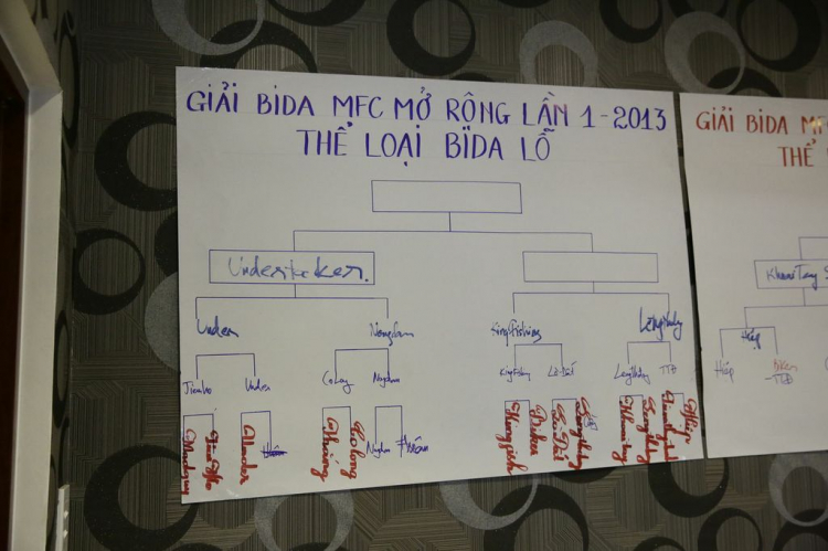 [MFC] - Giải Bida MFC Mở Hẹp lần thứ I ngày Chủ Nhật 17/3/2013