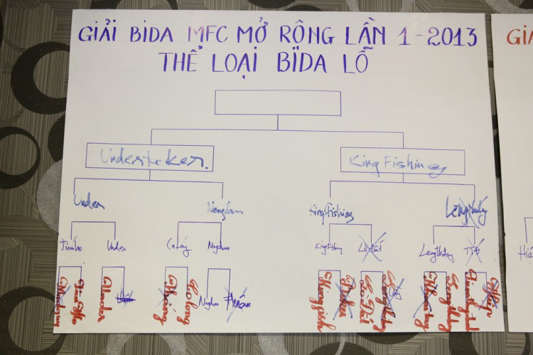 [MFC] - Giải Bida MFC Mở Hẹp lần thứ I ngày Chủ Nhật 17/3/2013